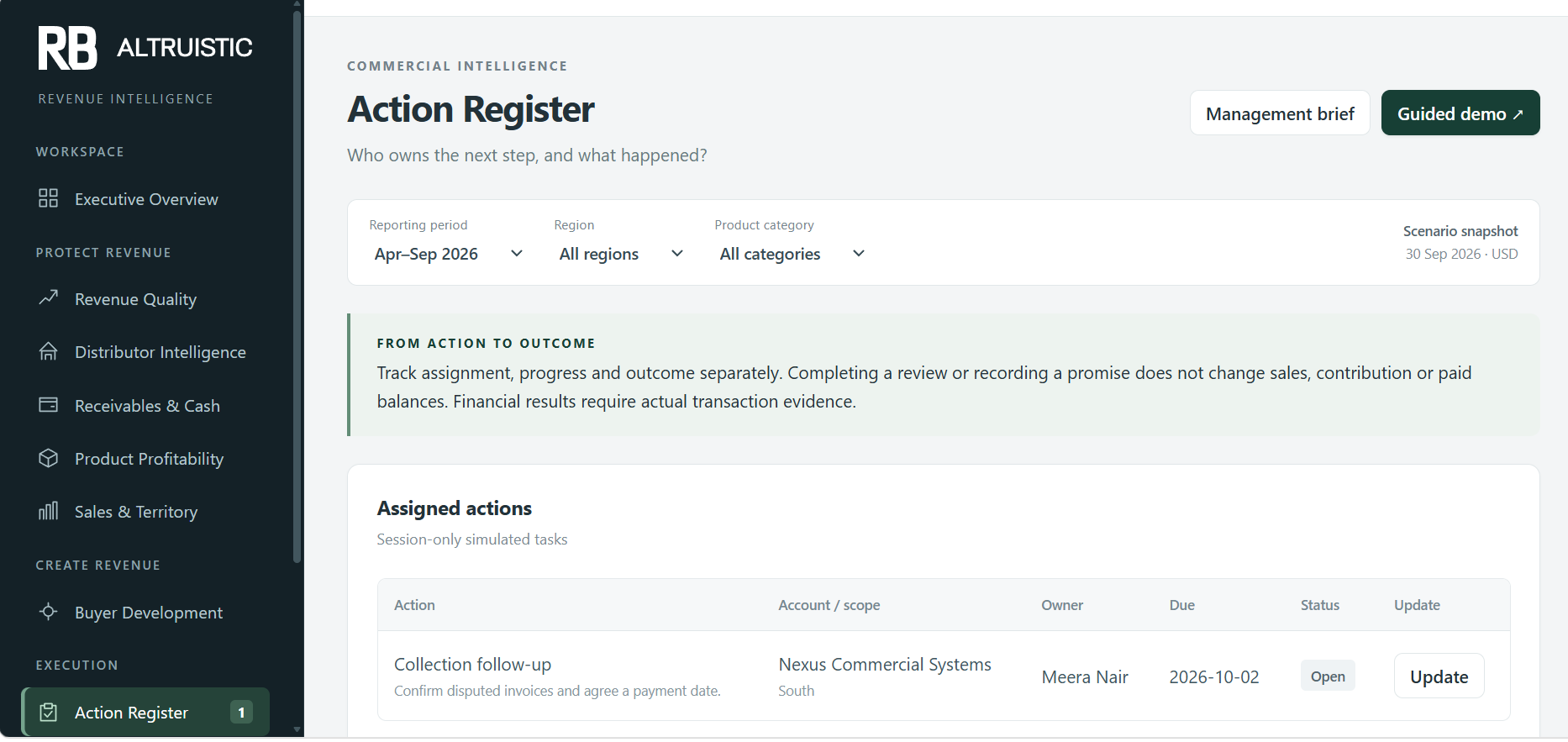 Revenue Intelligence workspace showing the Action Register, where management findings are given an owner and a follow-up status.