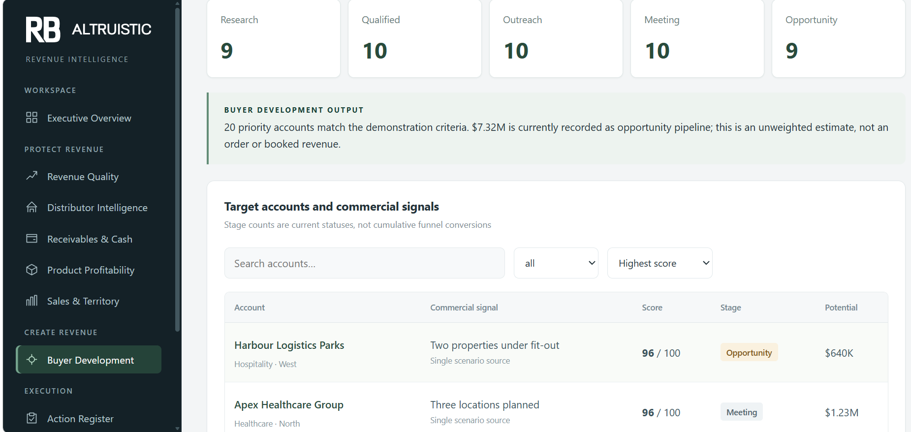 Revenue Intelligence workspace showing prospective buyers and opportunities with ownership and follow-up status.